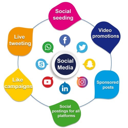 Social Media Marketing Services in Mississauga for Business Growth and Brand Awareness